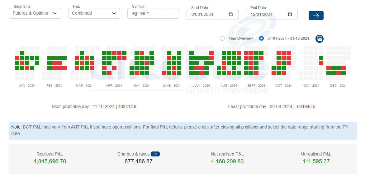 Calendar 2024 broker P&L screenshot showing realised P&L, charges and net realised P&L