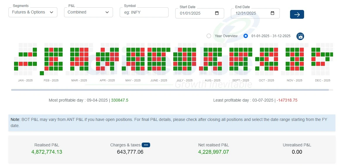 Calendar 2025 broker P&L screenshot showing realised P&L, charges and net realised P&L