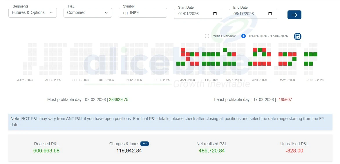 2026 year to date broker P&L screenshot showing realised P&L, charges and net realised P&L